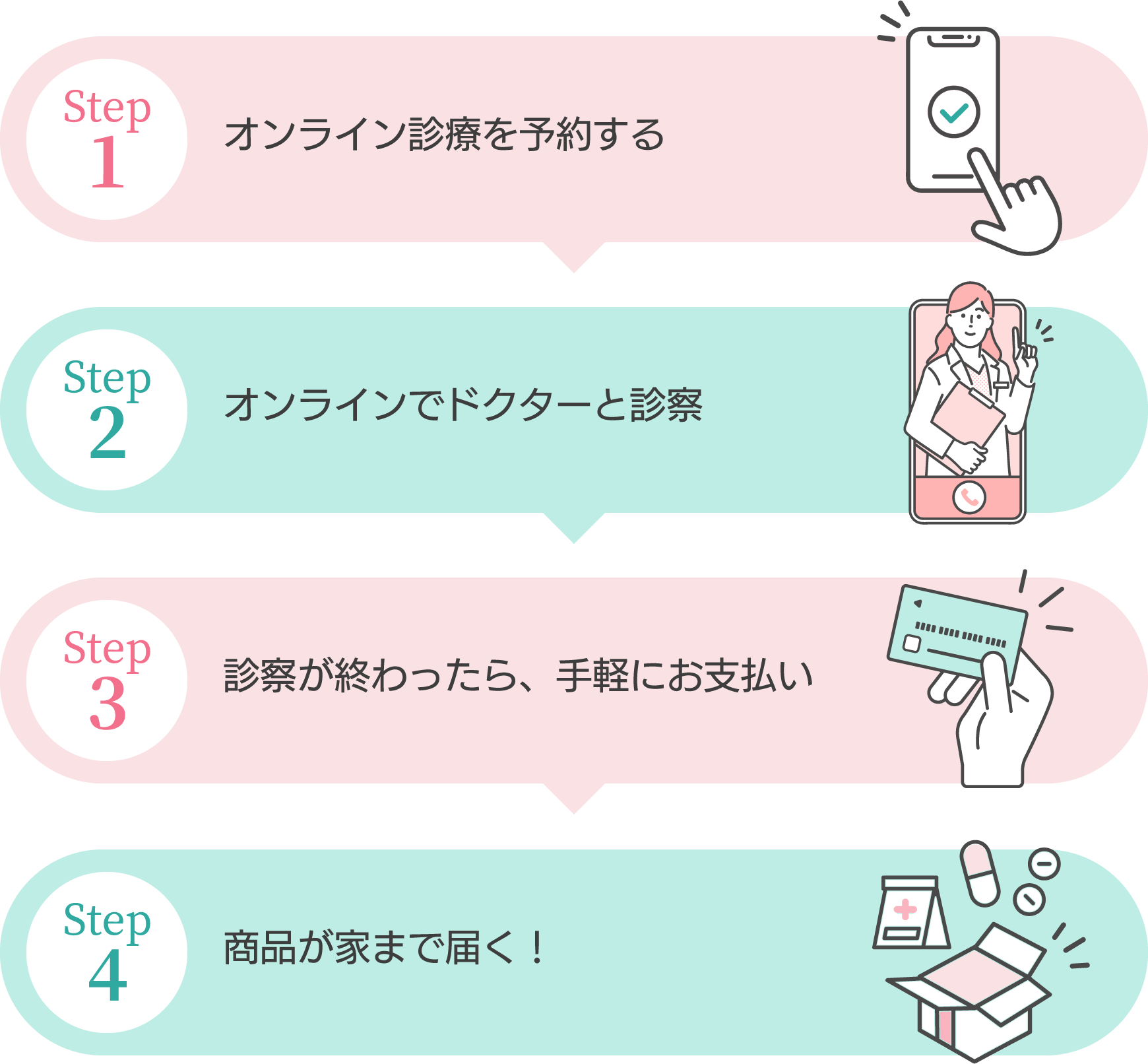 オンライン診療とは